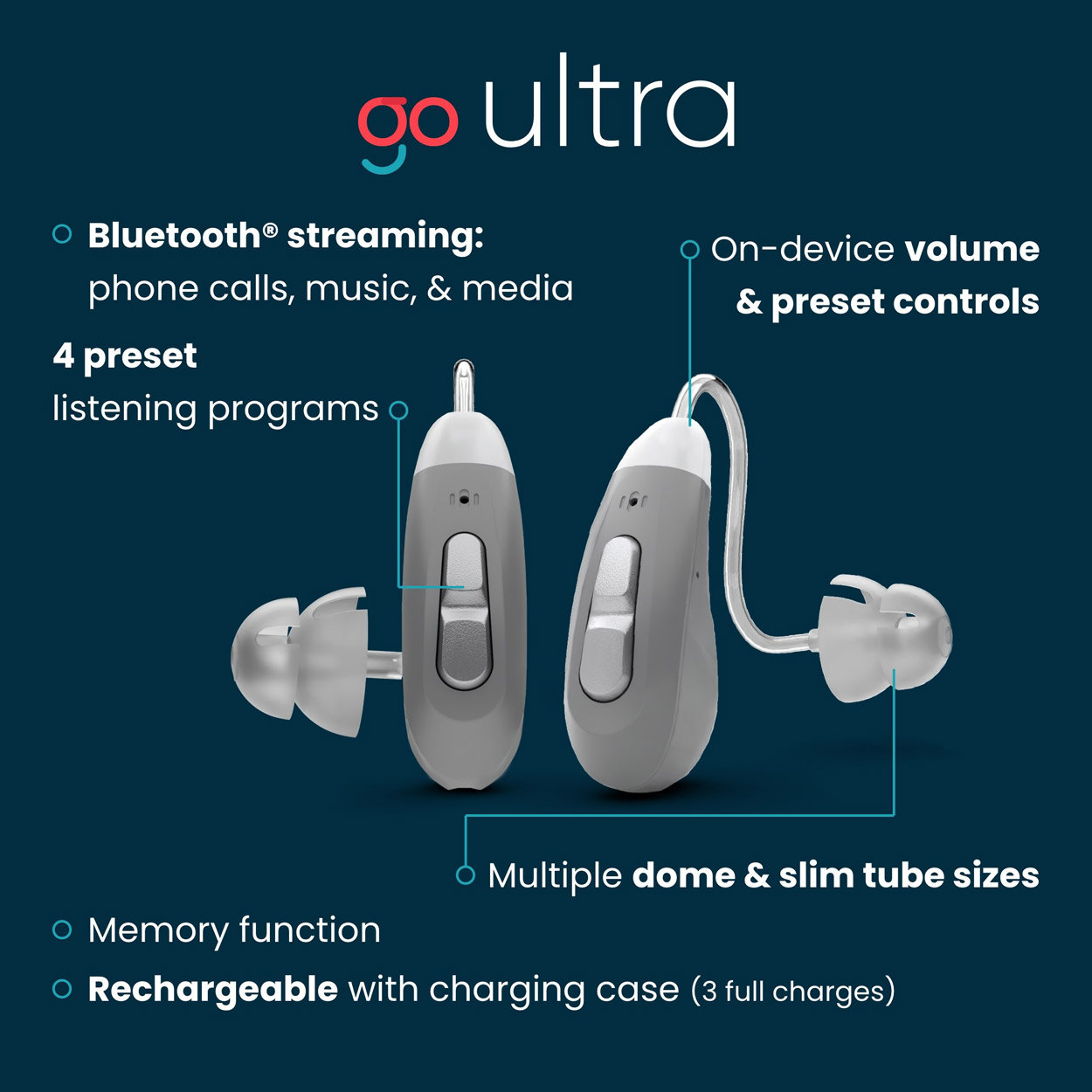 Go Ultra OTC BTE Hearing Aids,  image number 3.0